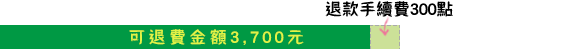 退還3,700點